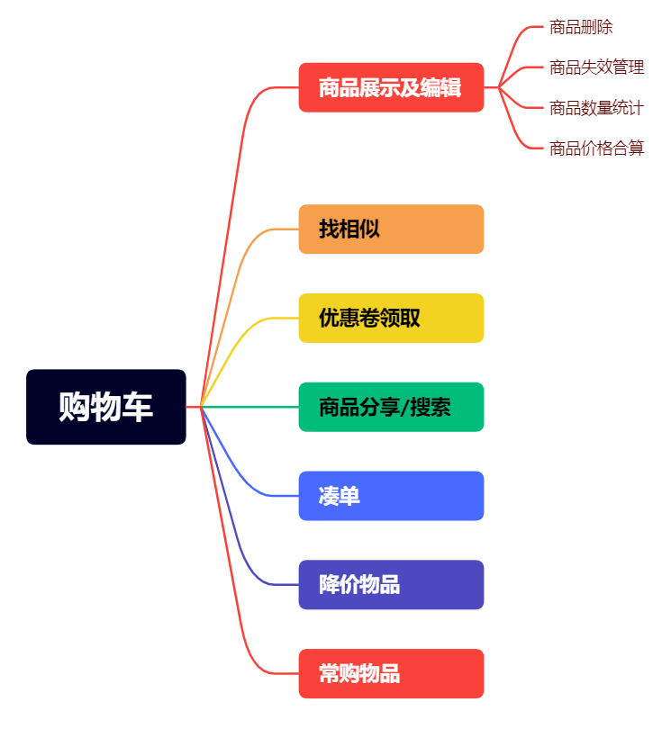 产品经理，产品经理网站